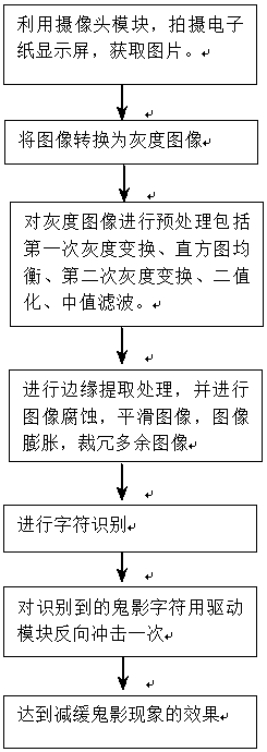 Ghost weakening system and ghost weakening method for electrophoretic electronic paper