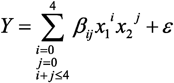 Optimal torque distribution method based on distributed electric drive vehicle