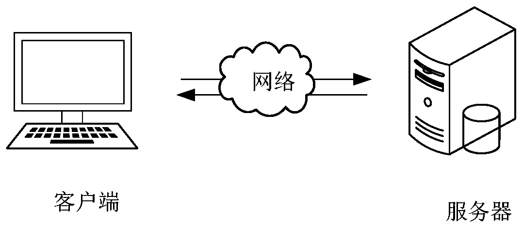 OD optimal path searching method and device based on layered road network