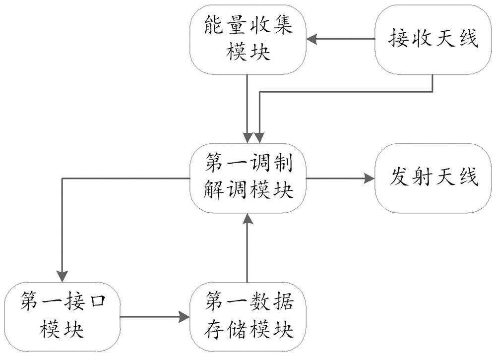 Multi-tag radio frequency identification system and method based on RFID