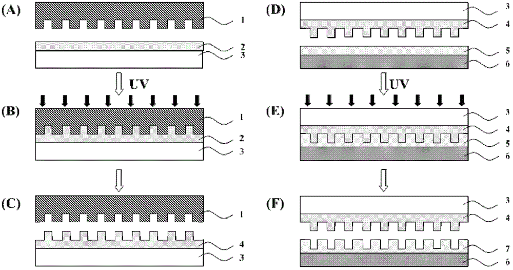 Low-magnification polysiloxane compound containing mercapto multifunctional group and its composition and imprinted soft template