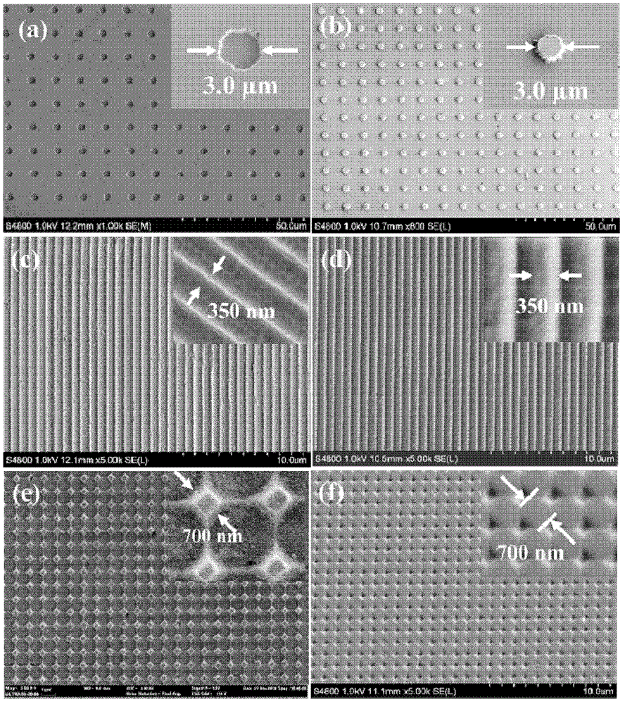 Low-magnification polysiloxane compound containing mercapto multifunctional group and its composition and imprinted soft template