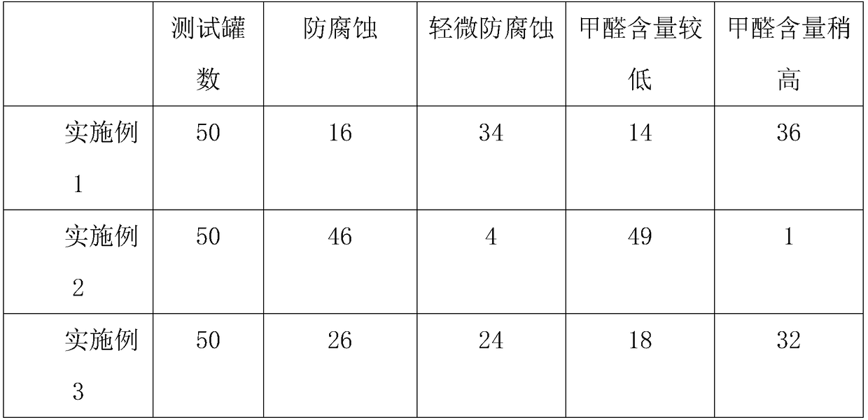 Novel waterborne epoxy resin anticorrosive coating and anticorrosive process