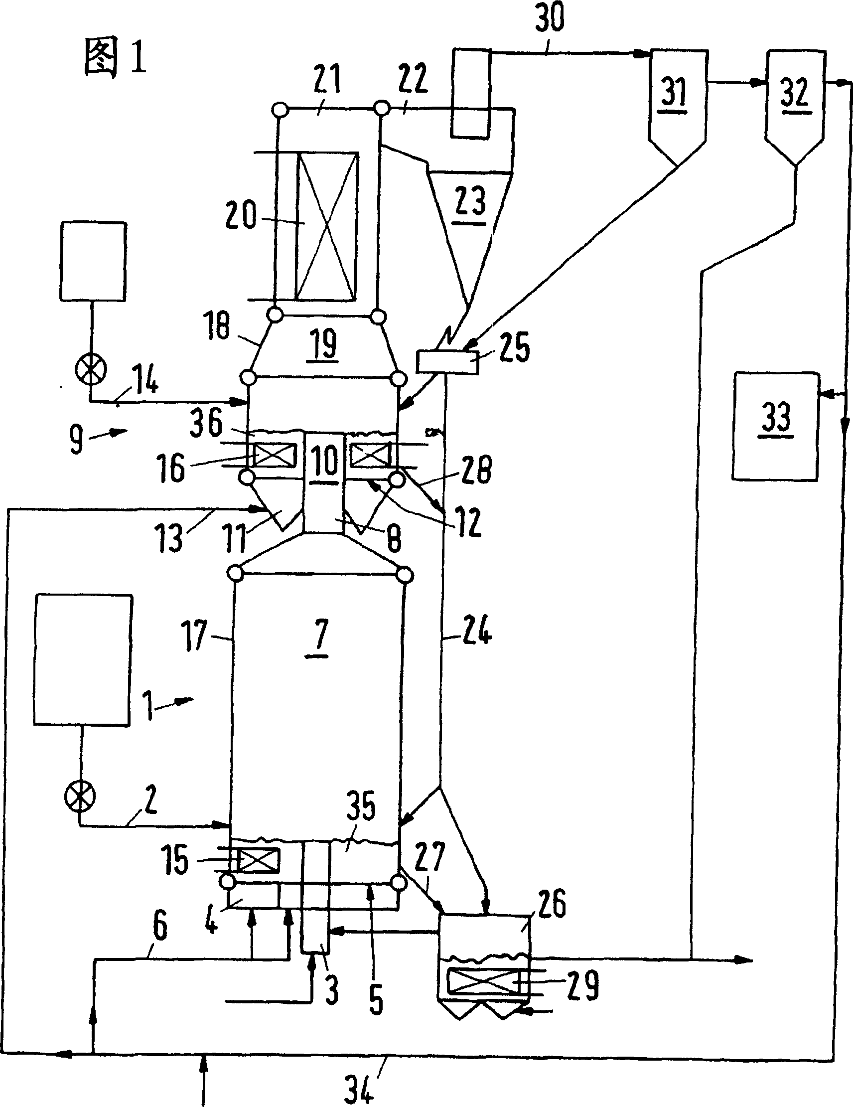 Method and plant for the heat treatment of sulfidic ores using annular fluidized