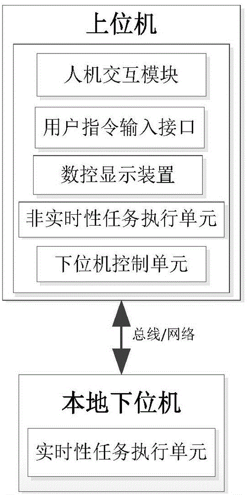 Numerical control system remote monitoring and debugging method based on virtualization technology