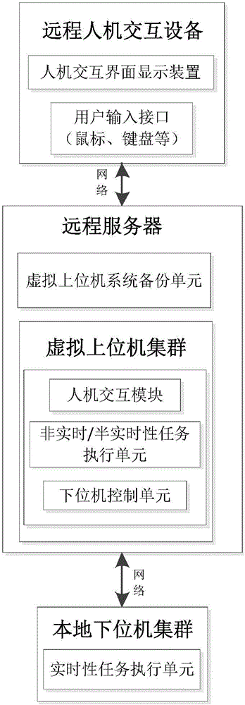 Numerical control system remote monitoring and debugging method based on virtualization technology