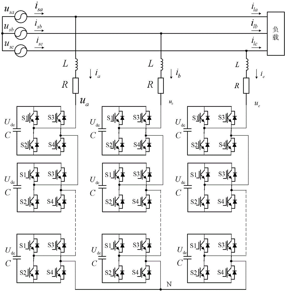 H-bridge cascading STATCOM dead-beat control method based on discrete state observer and discrete sliding-mode observer