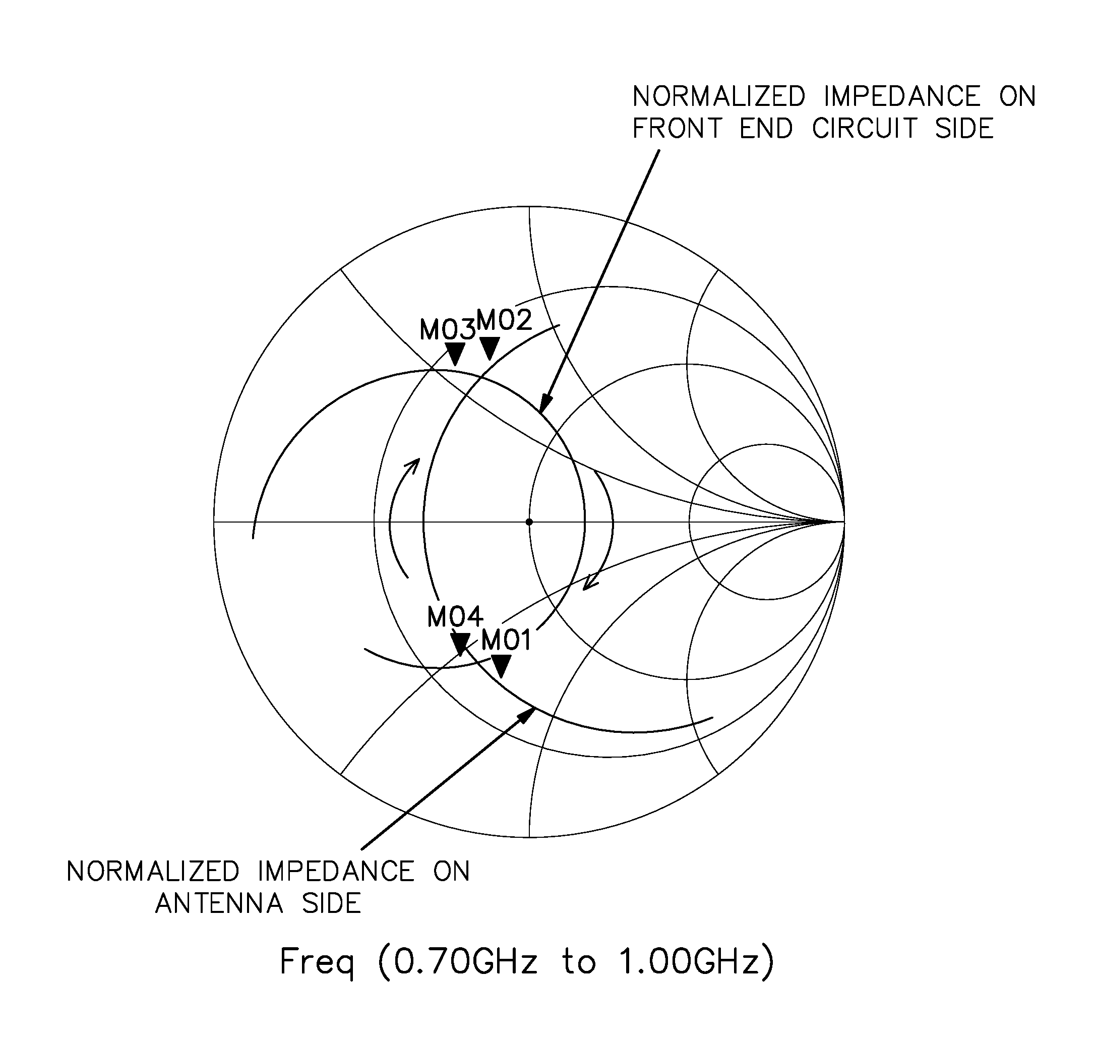 Front end circuit and wireless communication device