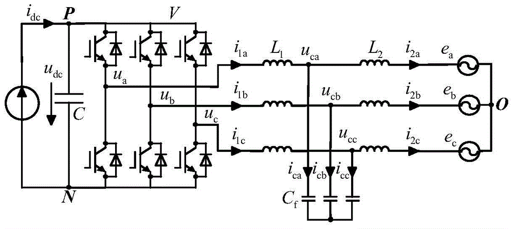 An unbalanced control method for multi-objective collaborative optimization of grid-connected inverters