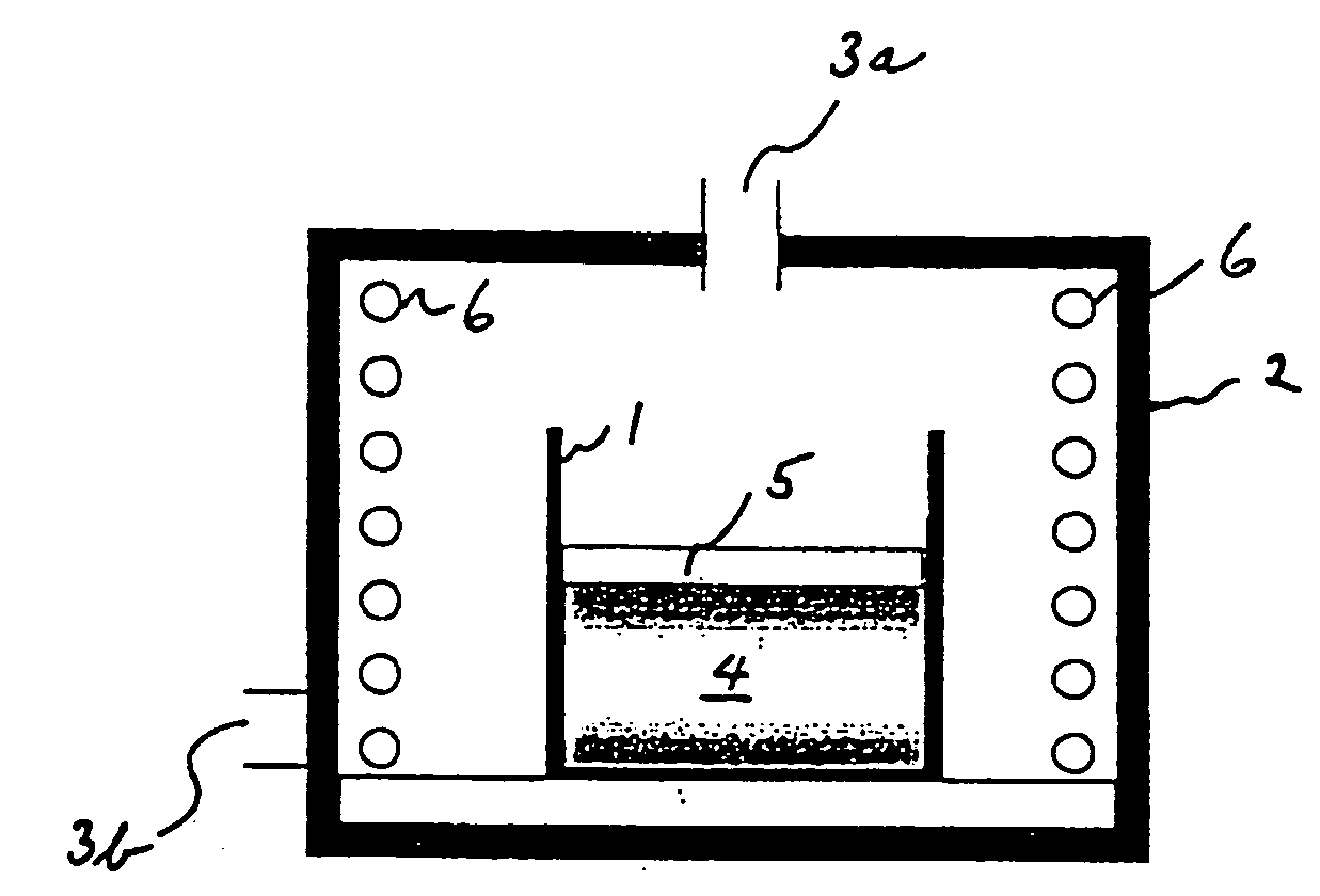 Cathode material for Li-ion battery applications