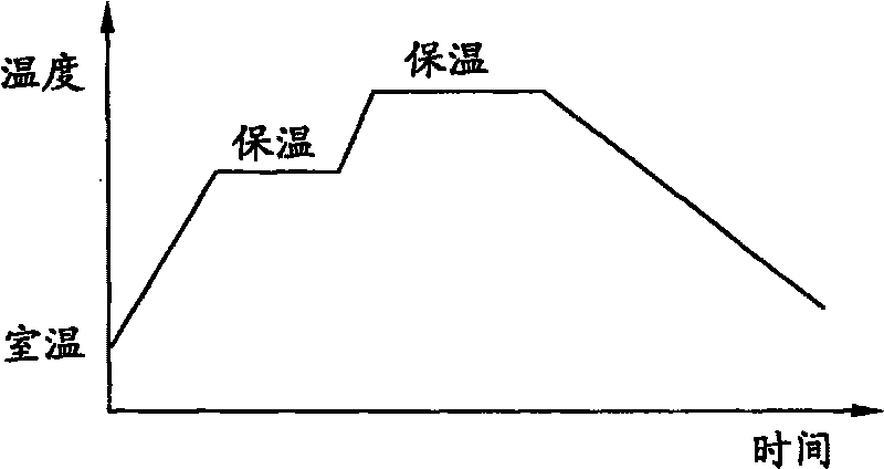 TiNi shape memory alloy and stainless steel instant liquid-phase diffusion welding connection method