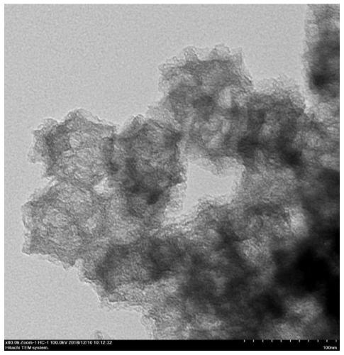 Monatomic iron-nitrogen co-doped carbon electrocatalyst as well as preparation method and application thereof