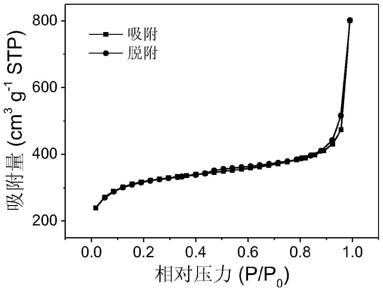 Monatomic iron-nitrogen co-doped carbon electrocatalyst as well as preparation method and application thereof