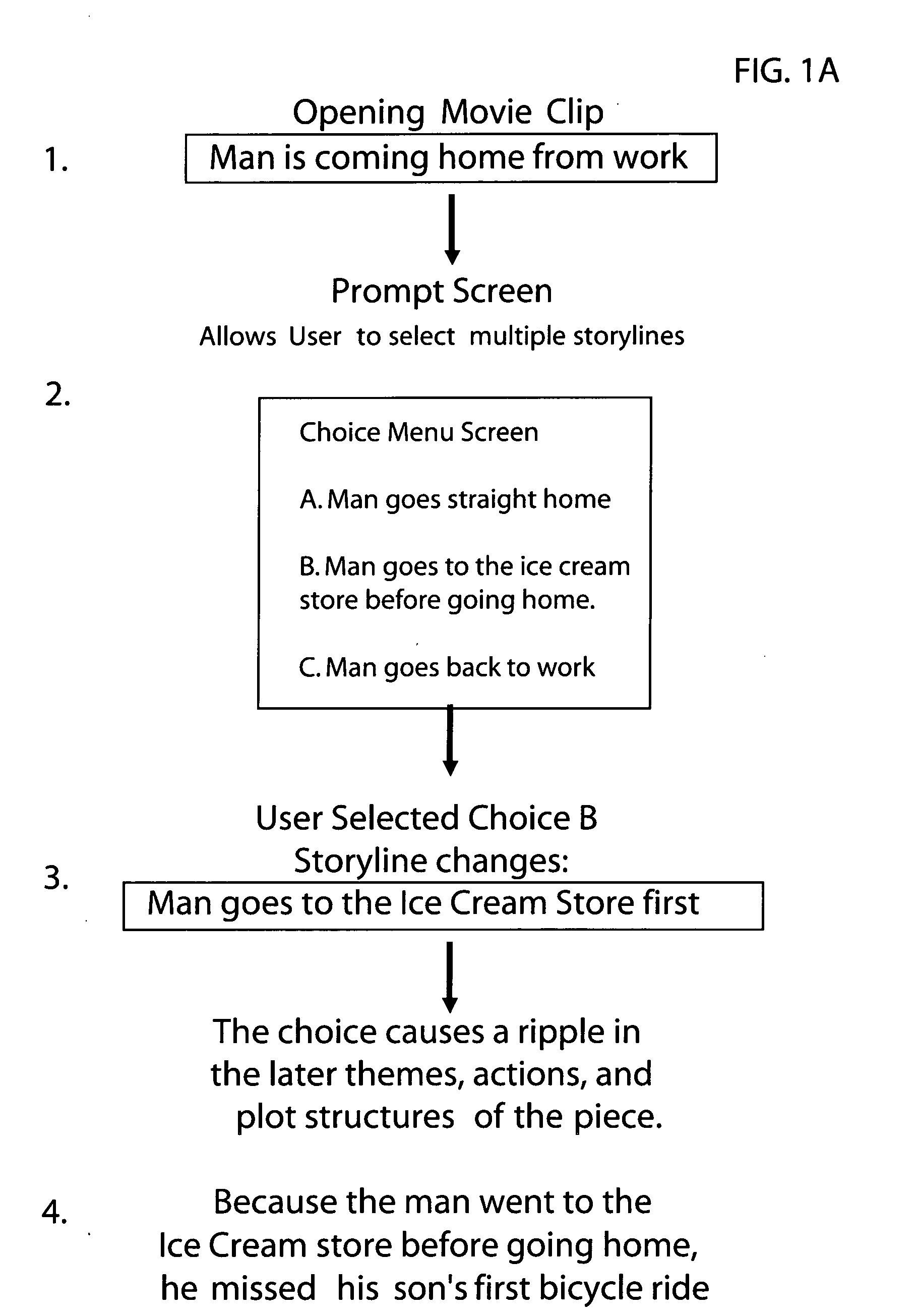 System and method for implementing an interactive storyline