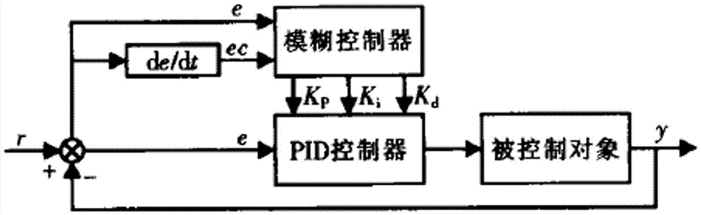 Intelligent control system for mixing plant