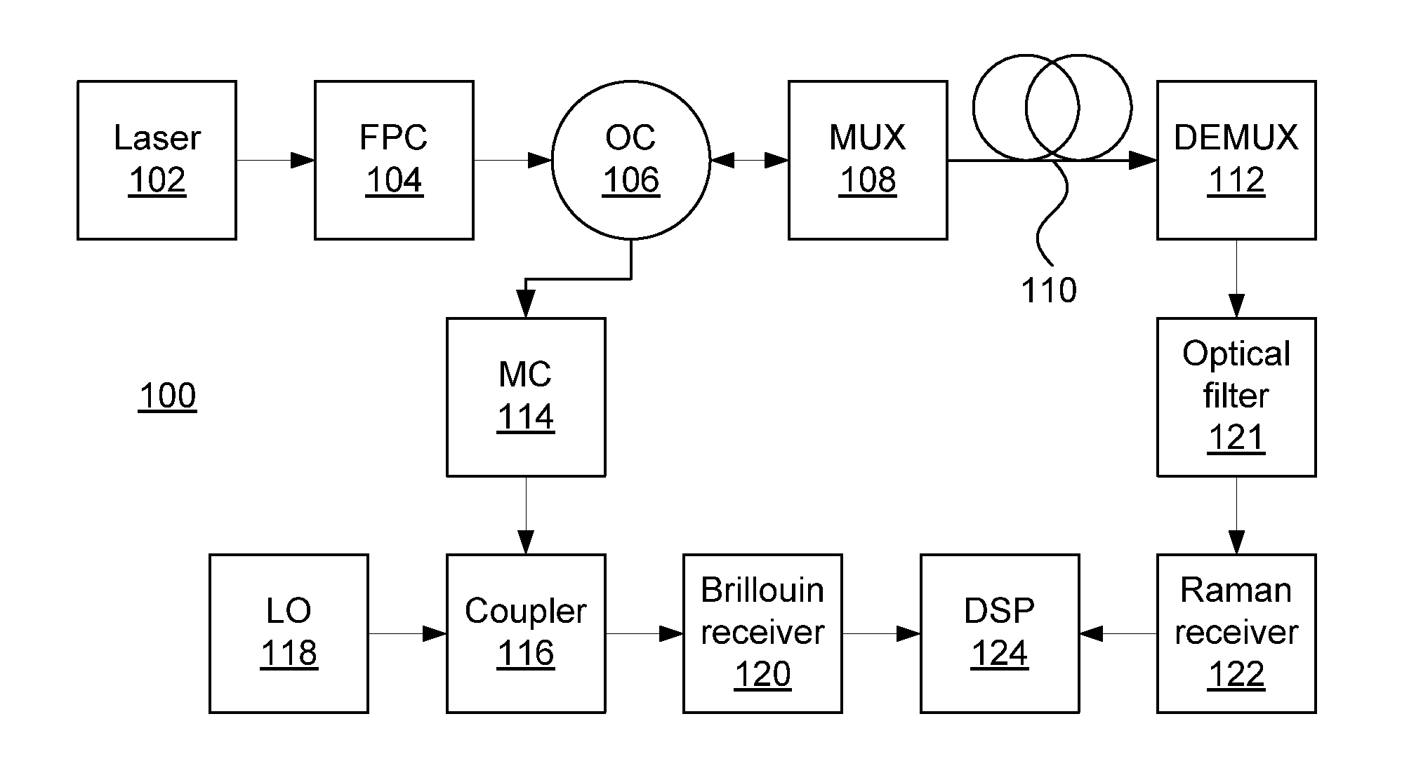 Hybrid raman and brillouin scattering in few-mode fibers