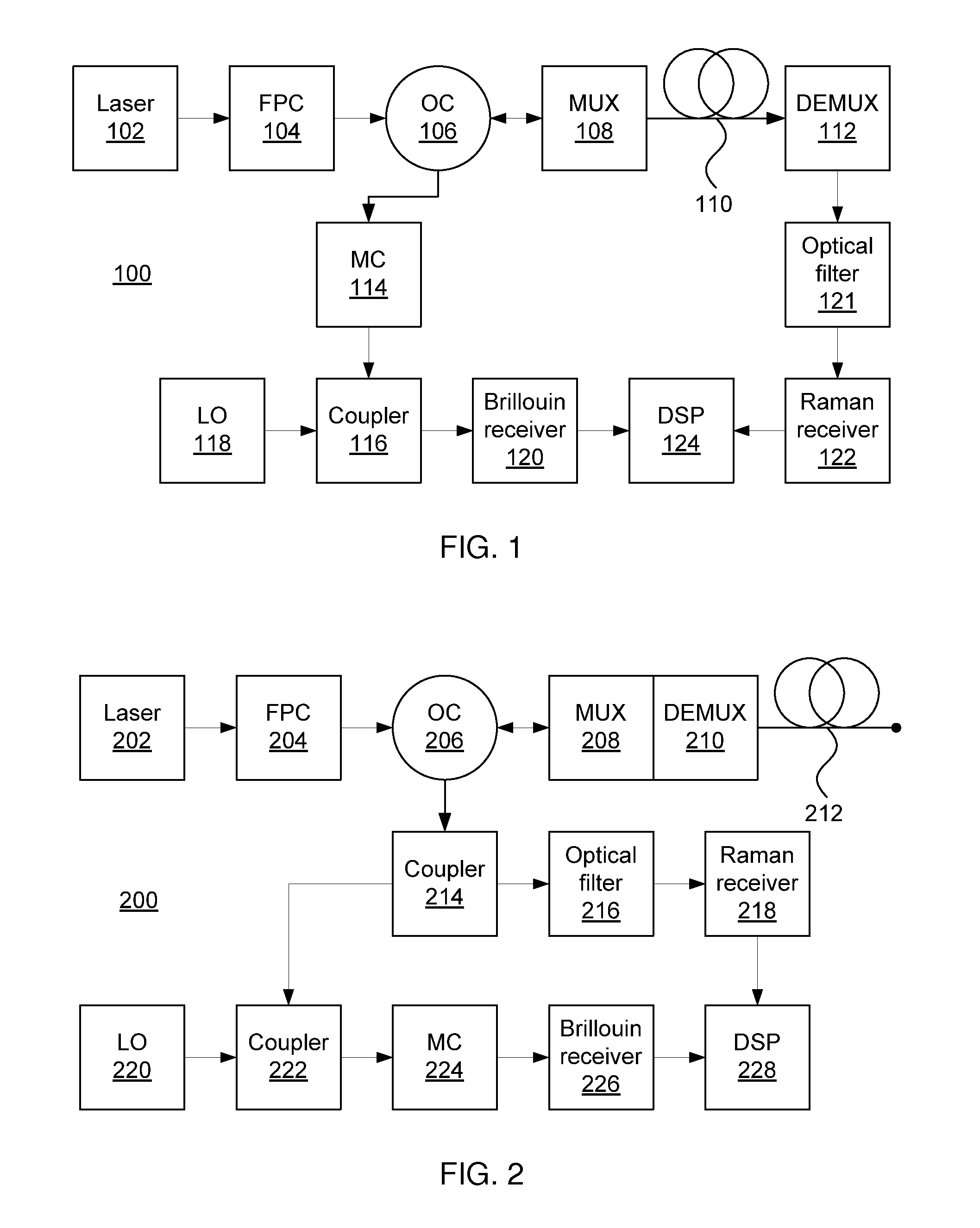 Hybrid raman and brillouin scattering in few-mode fibers