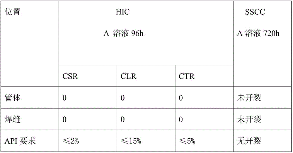 Preparation method of anticorrosion coiled steel pipe for marine environment