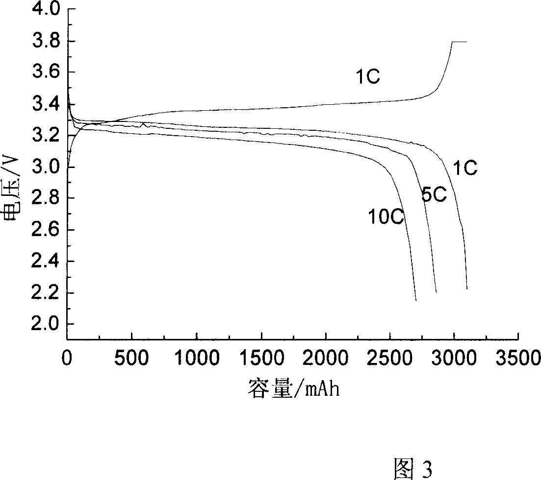 High-powered lithium ferric phosphate dynamic battery, and preparation technique