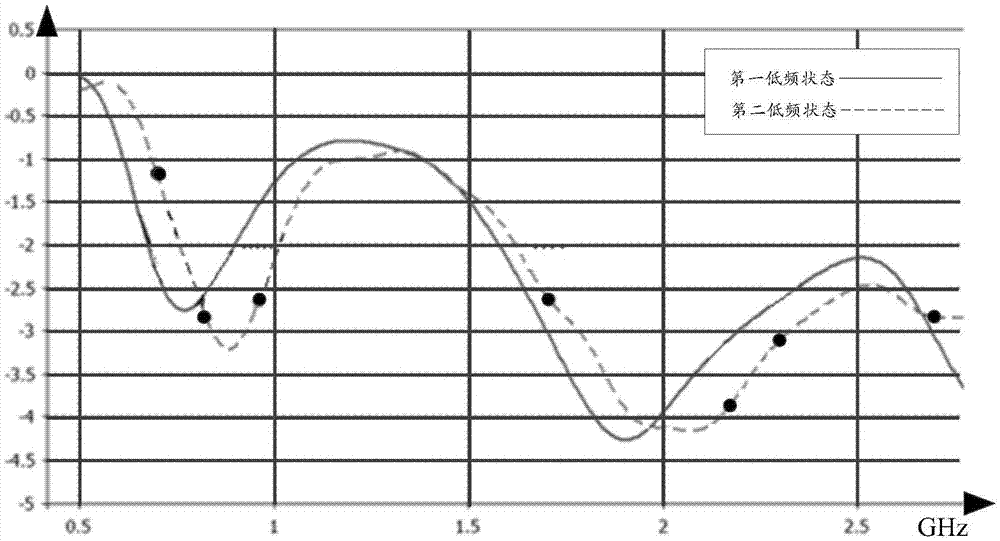 Antenna assembly and electronic equipment