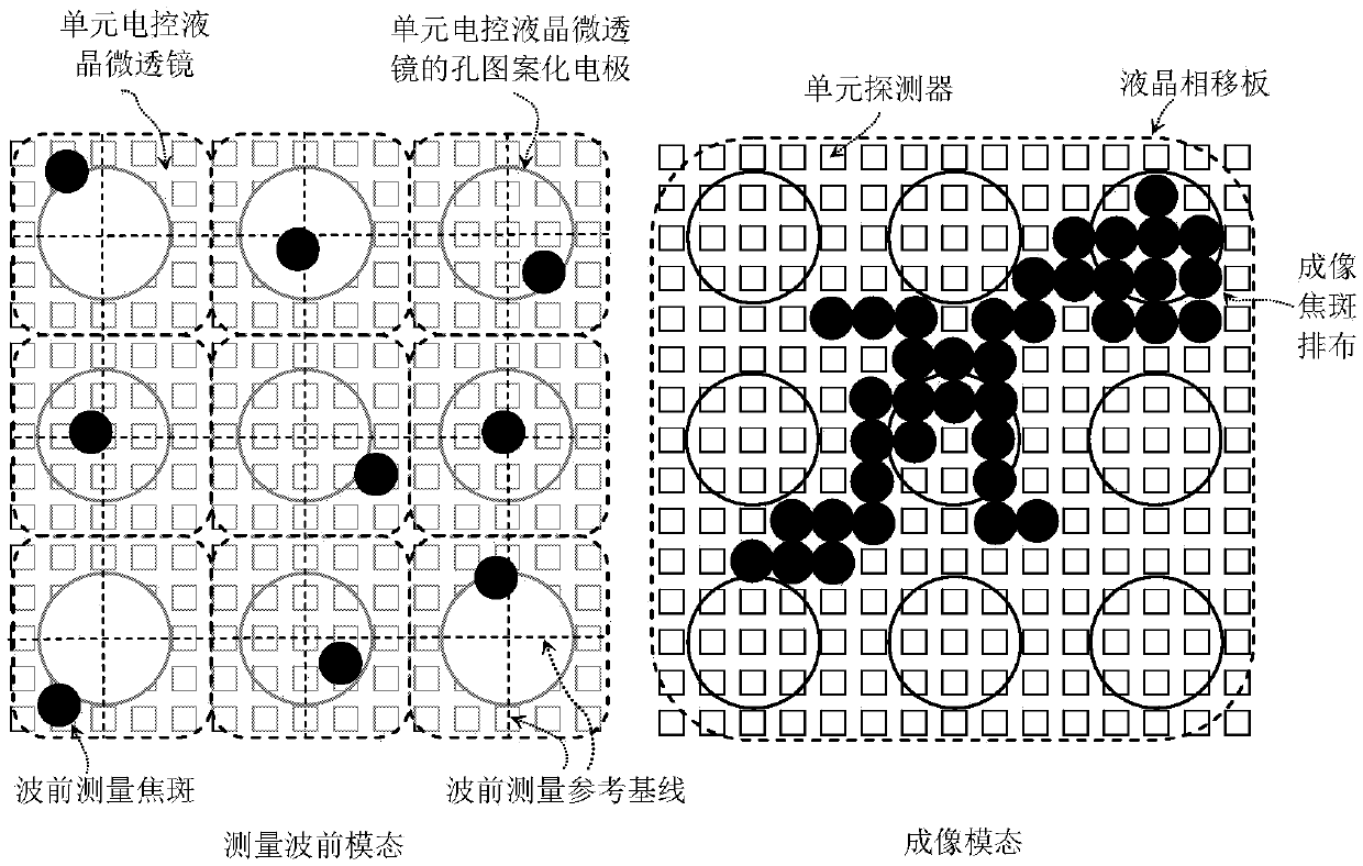 Liquid crystal base image and wavefront dual-mode electrical-modulation imaging detection chip