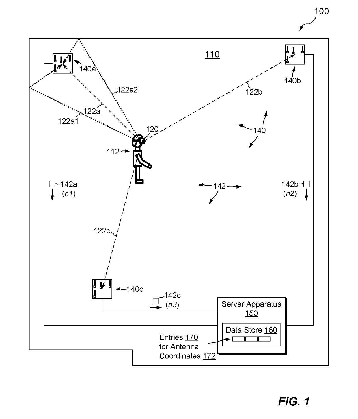 Locating devices based on antenna coordinates