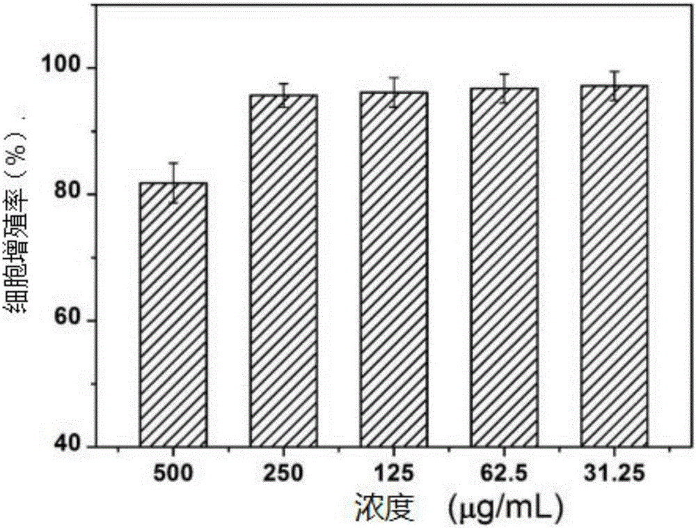 Preparation method and application of gadolinium sodium sulfate