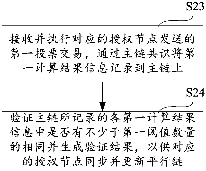 Parallel chain mining consensus method and device and storage medium