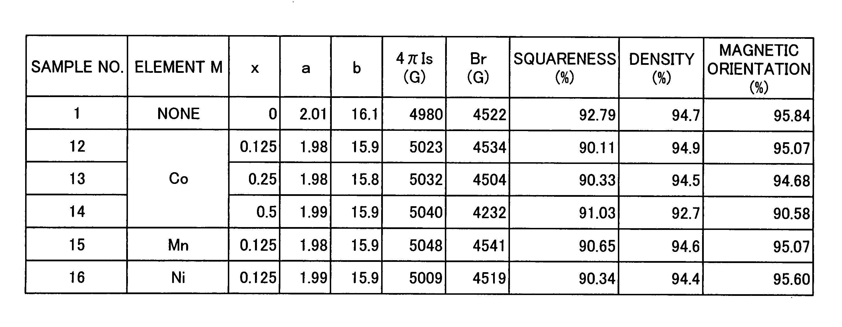 Ferrite magnet powder, sintered magnet, bond magnet, and magnetic recording medium