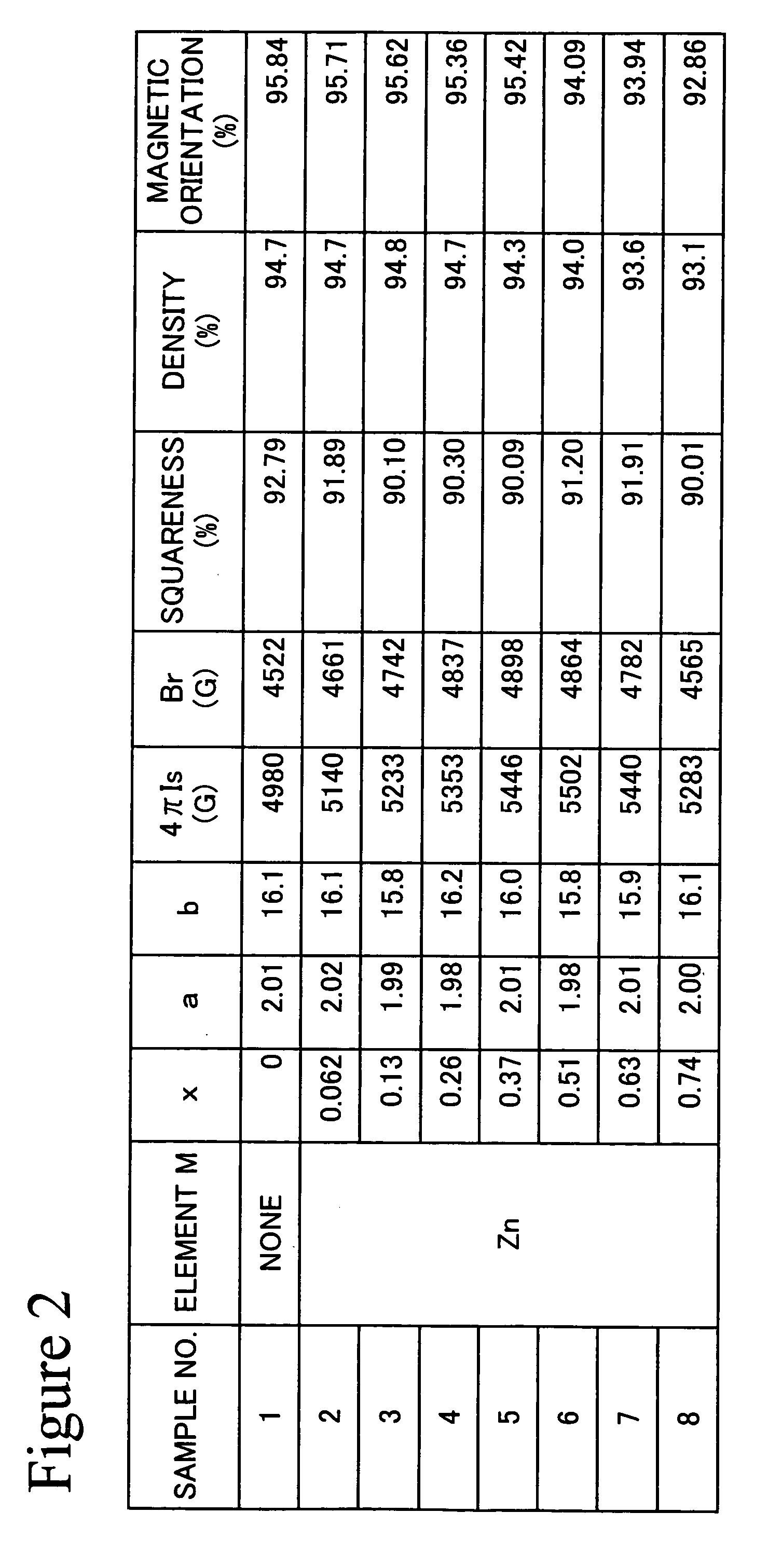 Ferrite magnet powder, sintered magnet, bond magnet, and magnetic recording medium