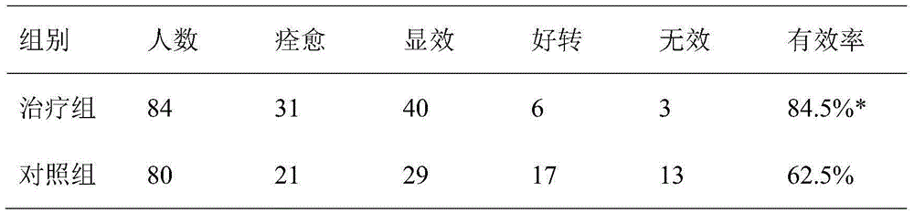 Traditional Chinese medicine film-forming gel for treating shallow bed-sore at ulceration