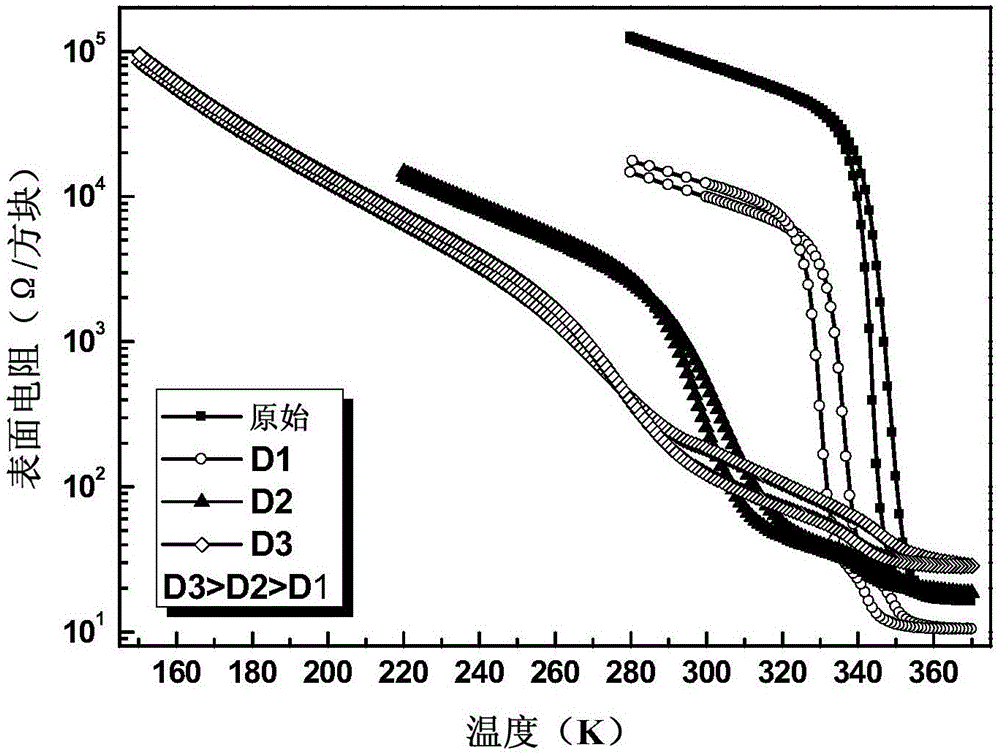 Phase-change type vanadium oxide material and preparing method thereof