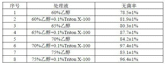 Medlar sterile seedling and method for obtaining induced healing of medlar sterile seedling