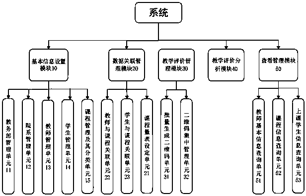 Mobile internet-based classroom teaching evaluation service system