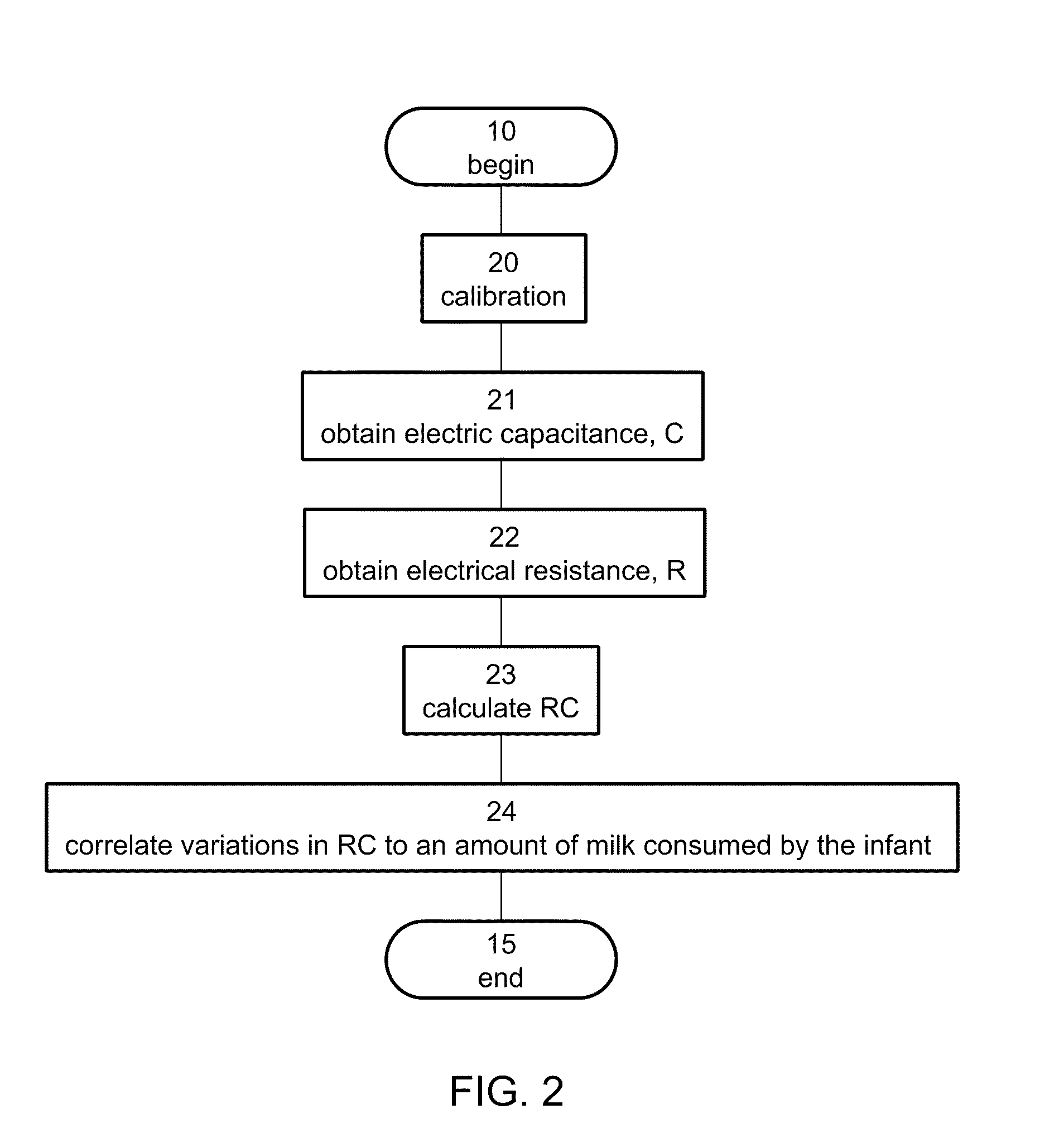 Method and device for monitoring breastfeeding