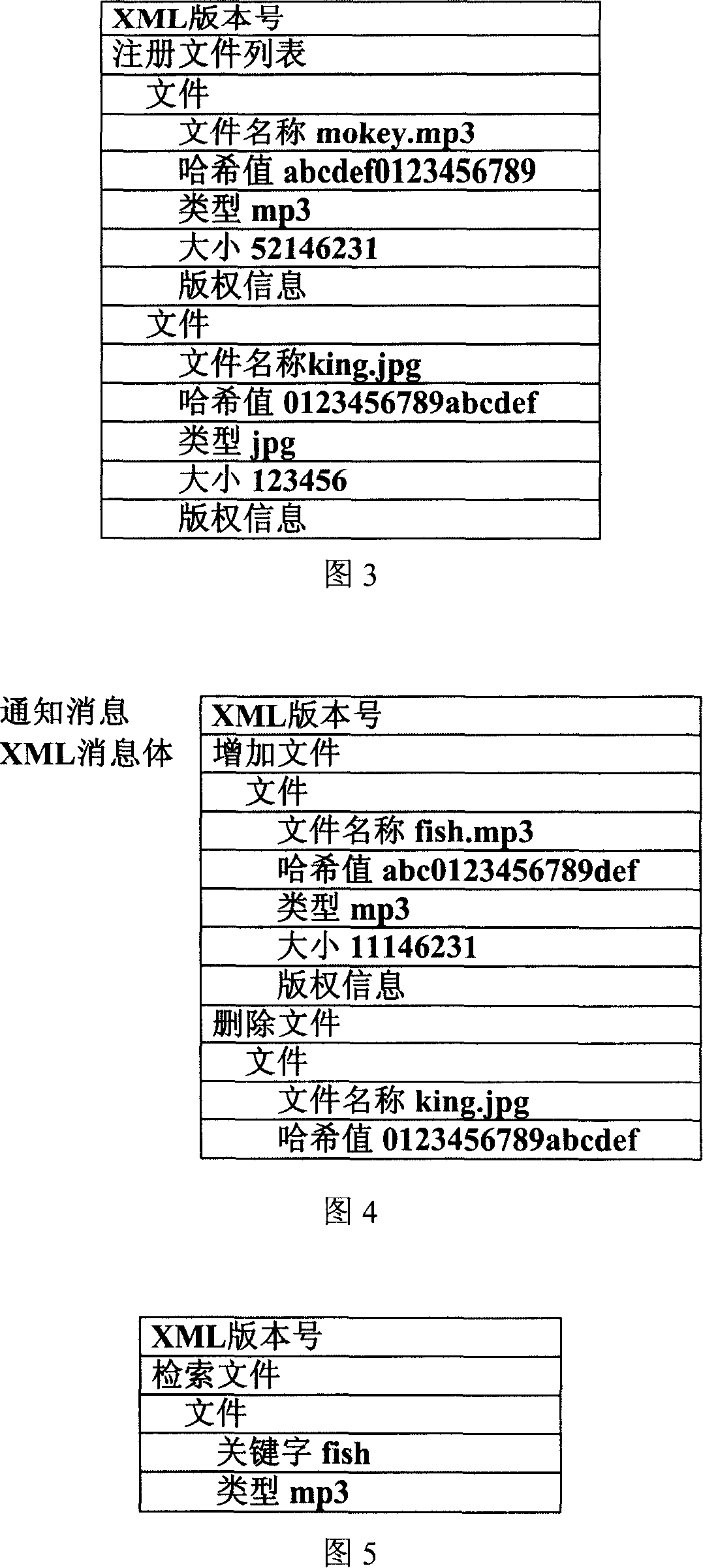 Signaling control method for P2P network sharing service based on IMS