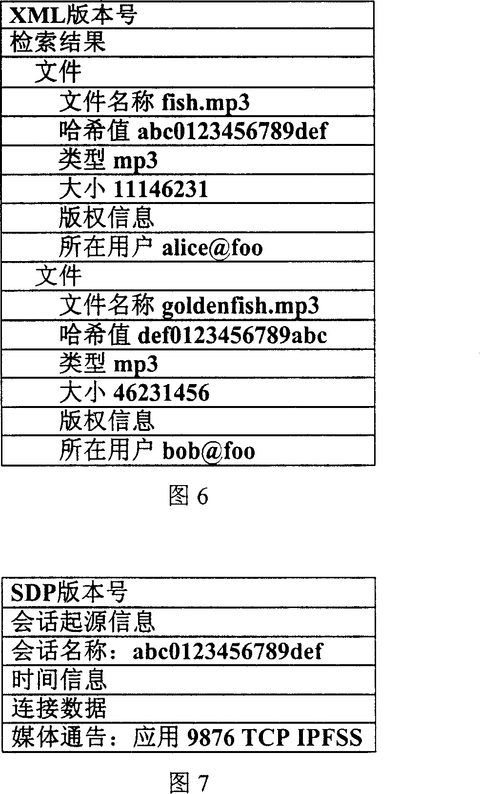 Signaling control method for P2P network sharing service based on IMS