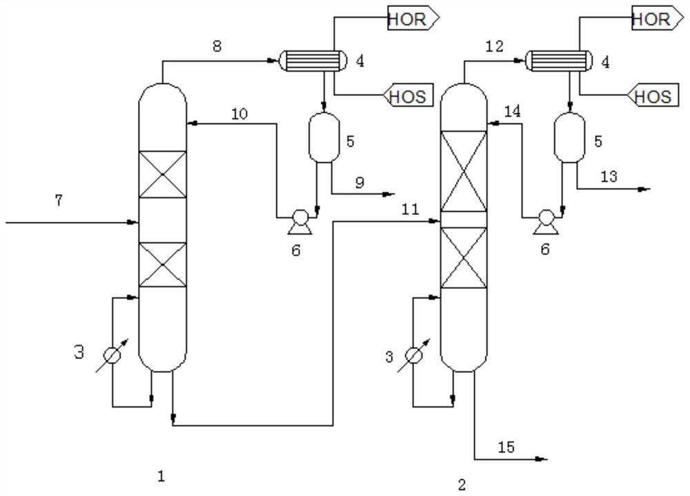 A process for producing high-purity chlorothalonil