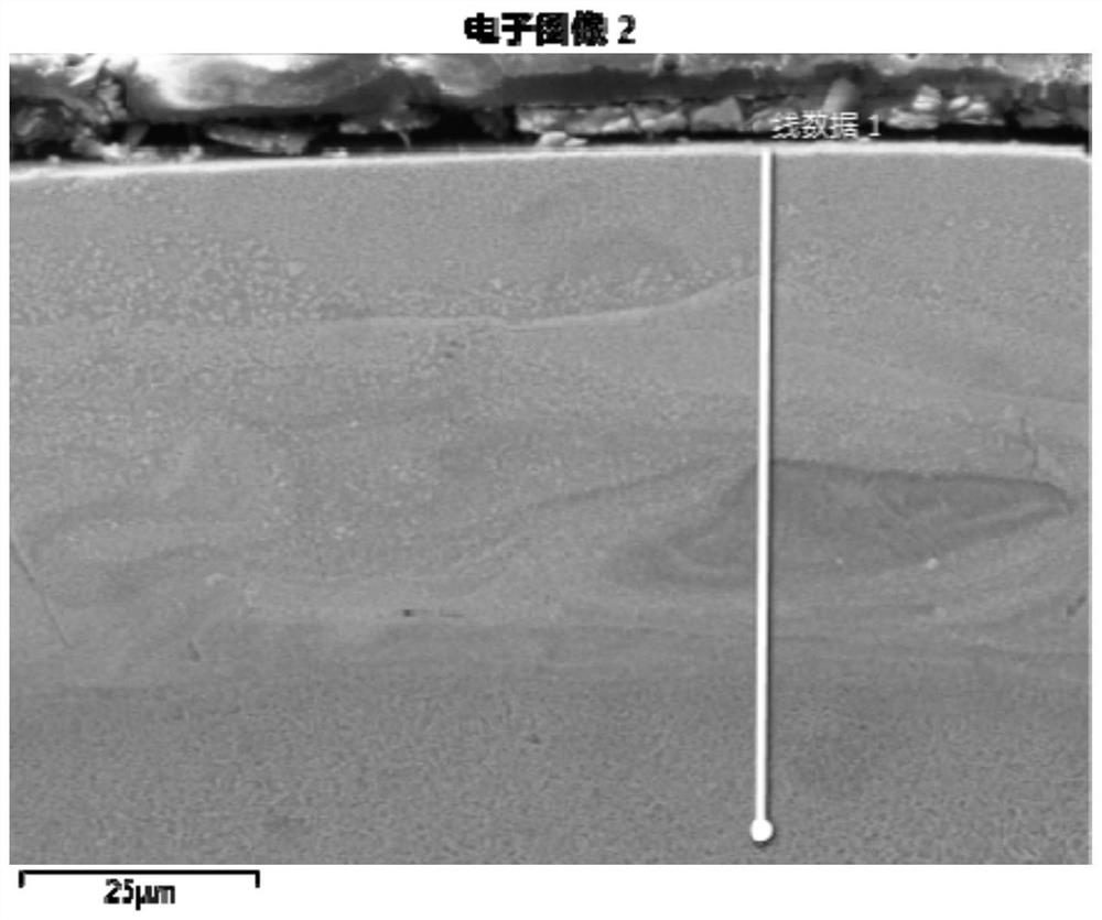 Electric spark deposition preparation method of self-lubricating coating containing tantalum oxide