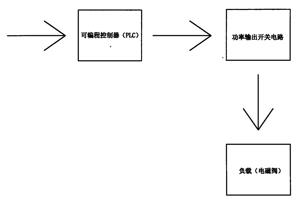 Power output switching circuit