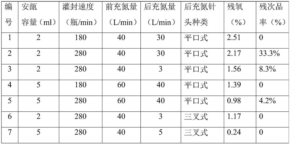 A control method of residual oxygen in filling medicine packaging