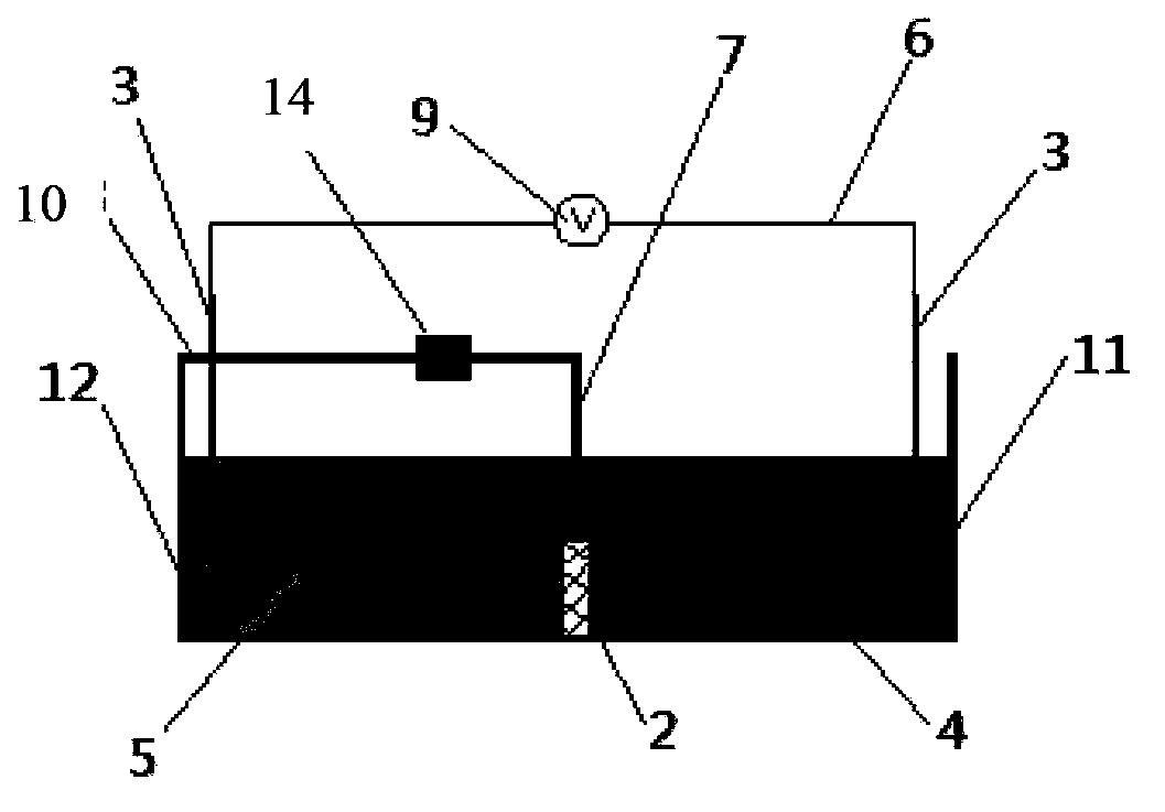 Concentration cell