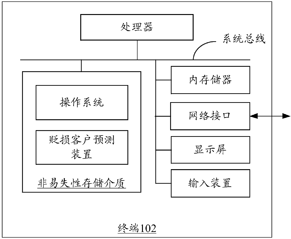 Derogatory customer prediction method and device