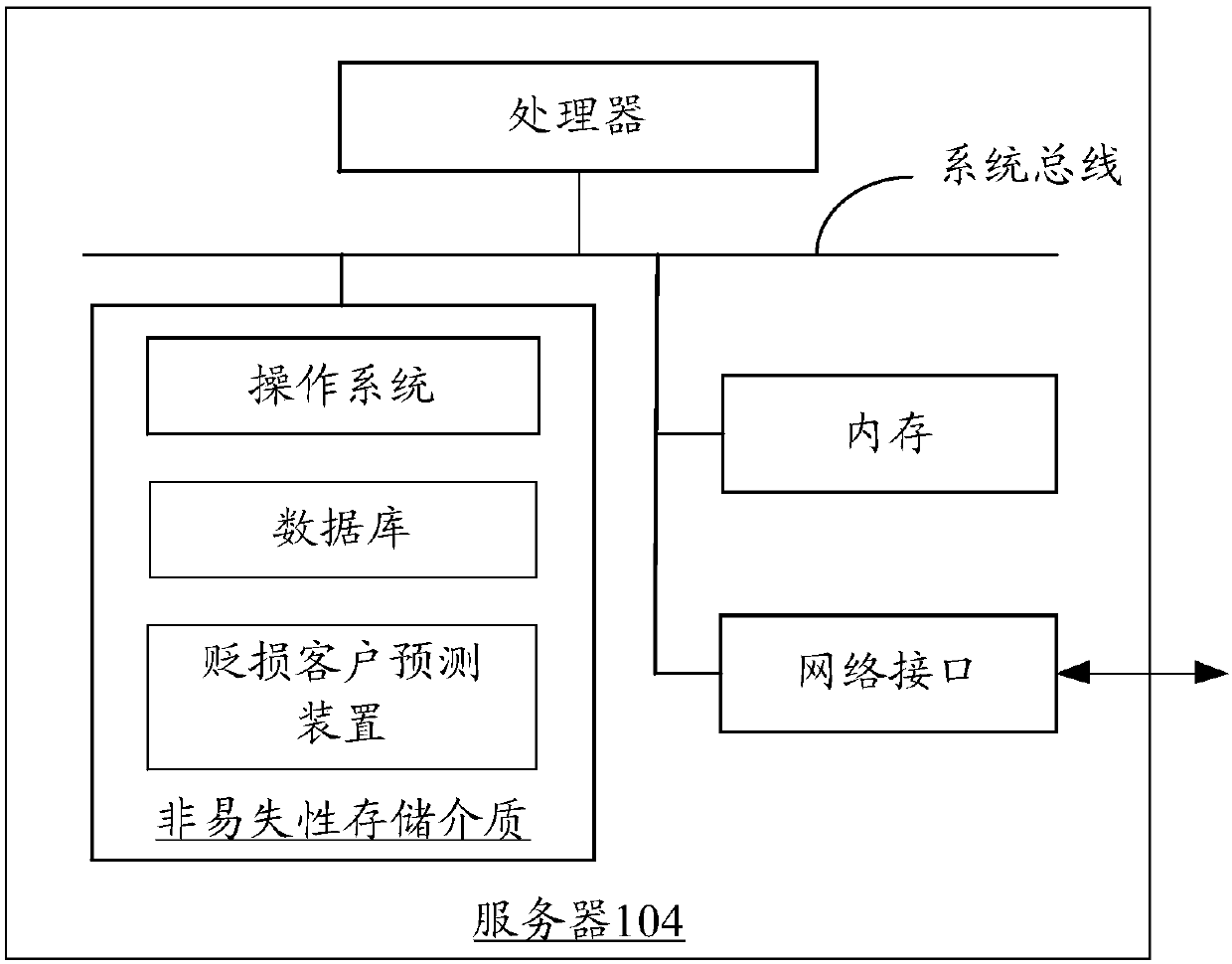 Derogatory customer prediction method and device