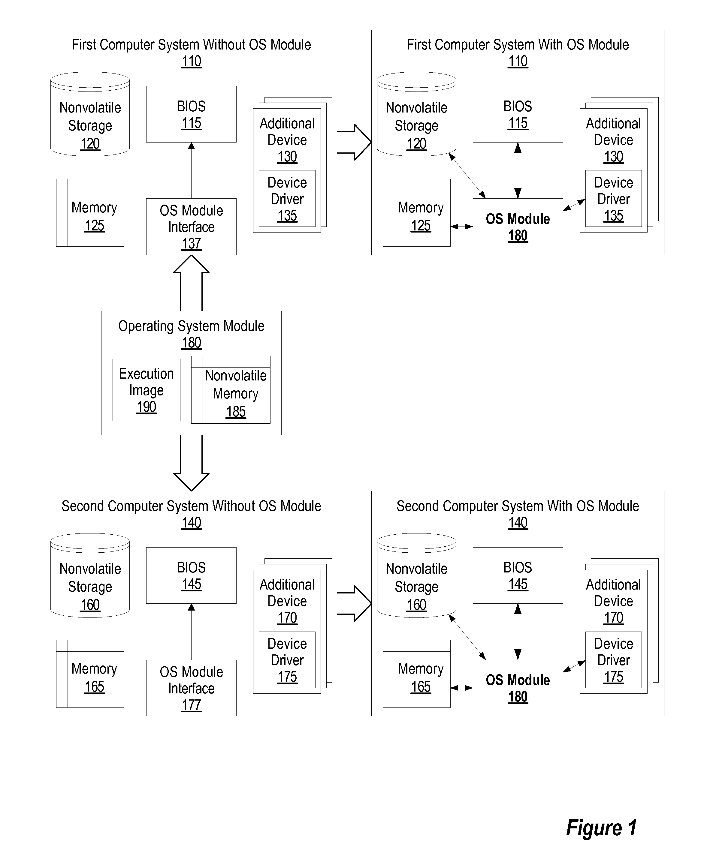 System and method for securing a portable processing module