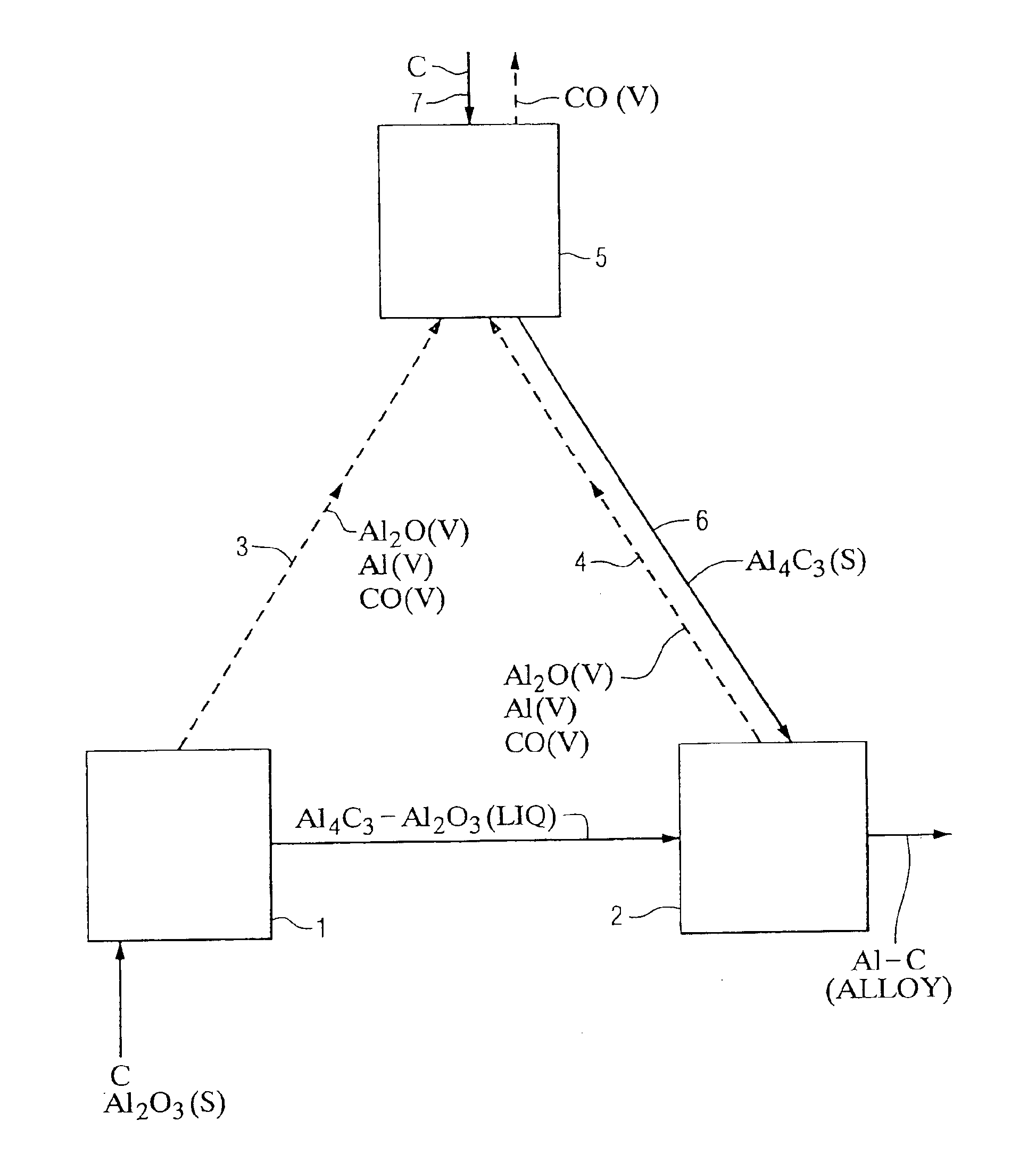 Method using selected carbons to react with Al2O and Al vapors in the carbothermic production of aluminum