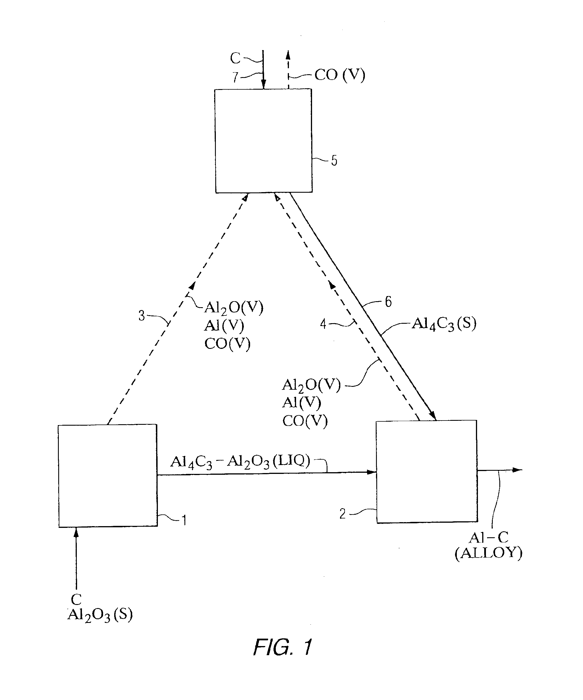 Method using selected carbons to react with Al2O and Al vapors in the carbothermic production of aluminum