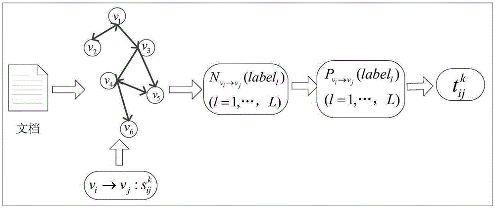 Chinese interactive text emotion and topic identification method based on multitask learning