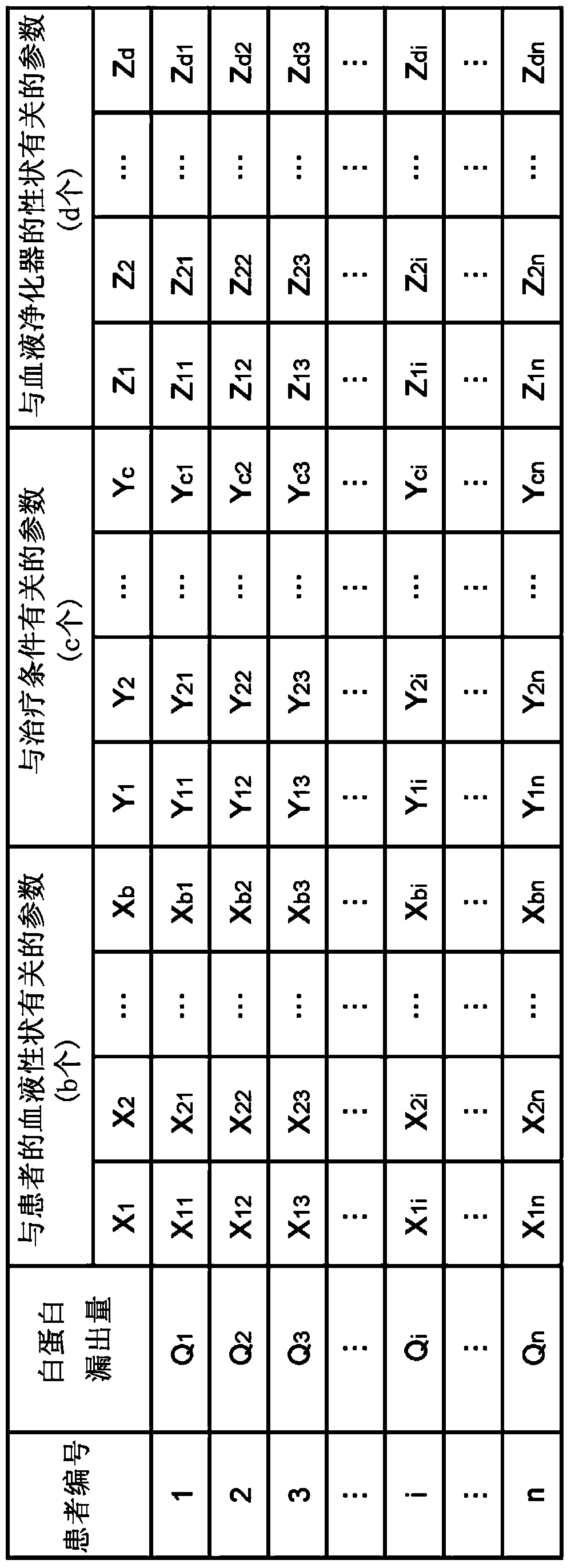 Method for evaluating albumin leakage quantity from blood purifier