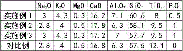 Titanium white fritted glaze and preparation method thereof